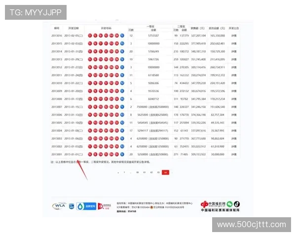 大乐透最新开奖结果查询与历史开奖数据分析